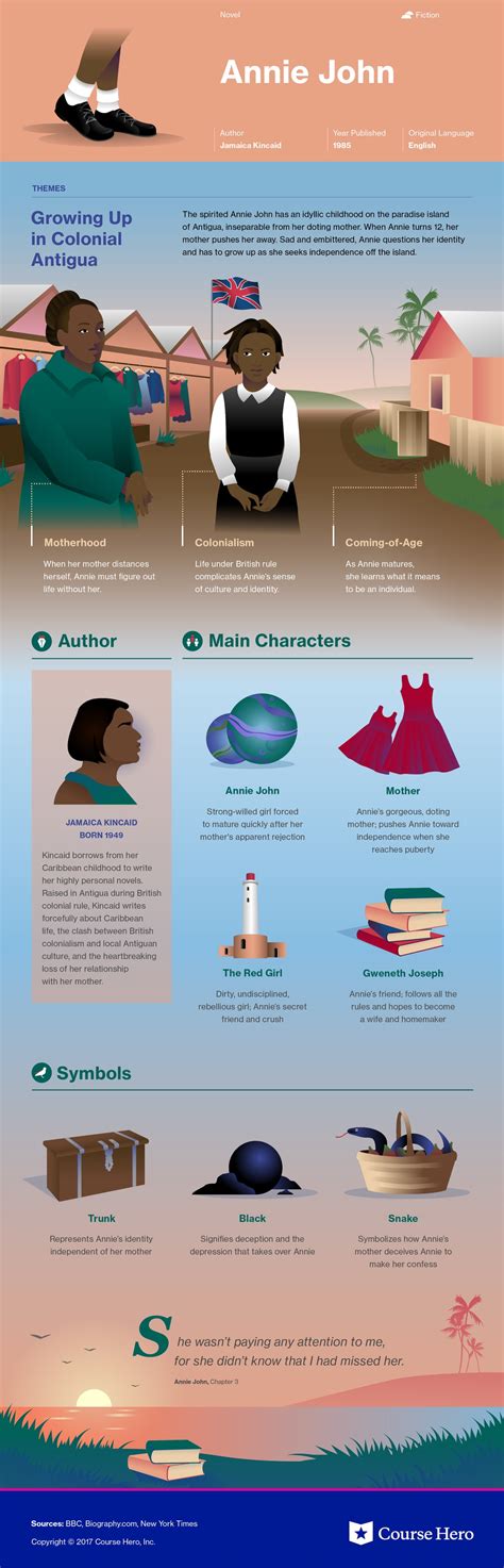 Literature Infographics .